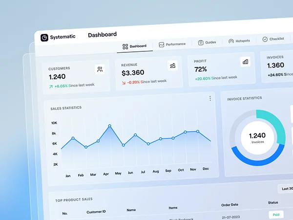 Dashboard para Análise de Dados